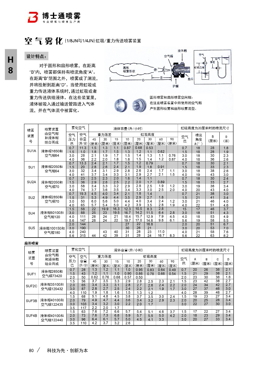 空气雾化喷嘴