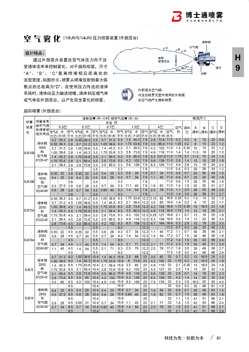 空气雾化喷嘴