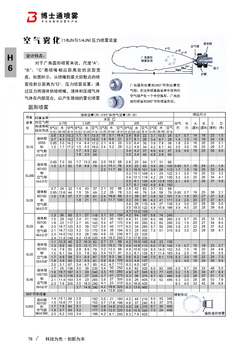 空气雾化喷嘴