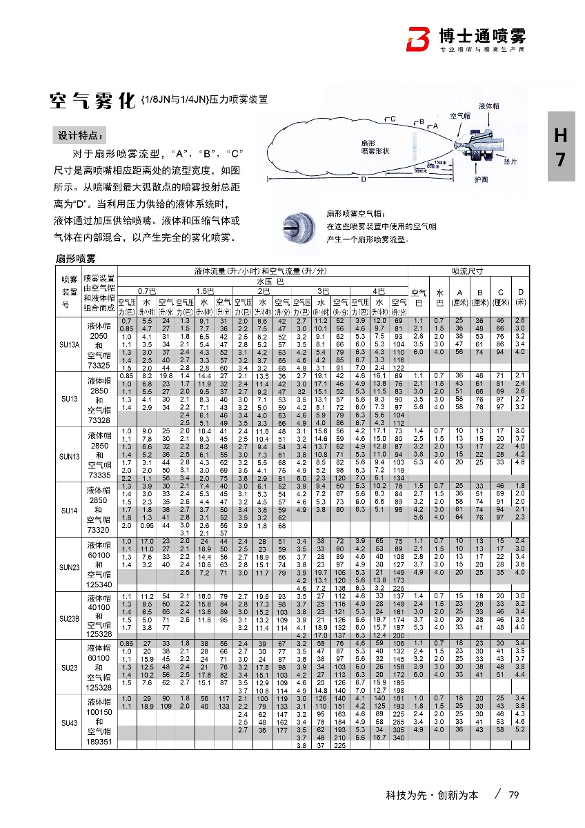 空气雾化喷嘴