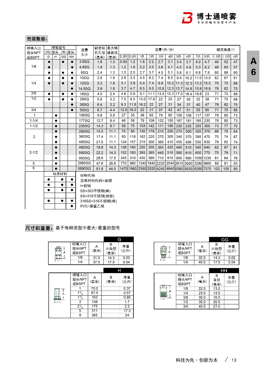 方形实心锥形喷嘴