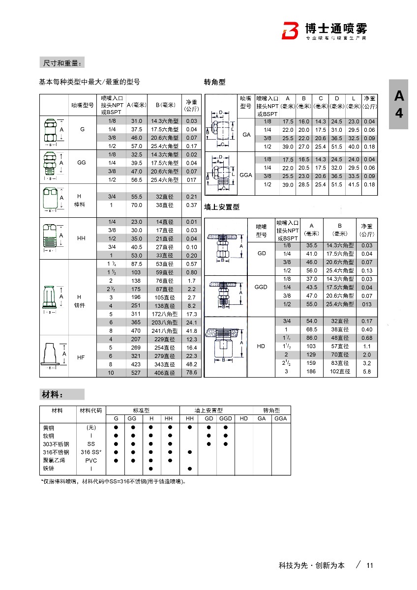 hh实心锥形喷嘴