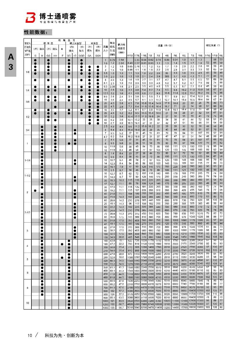 转角gga实心锥形喷嘴