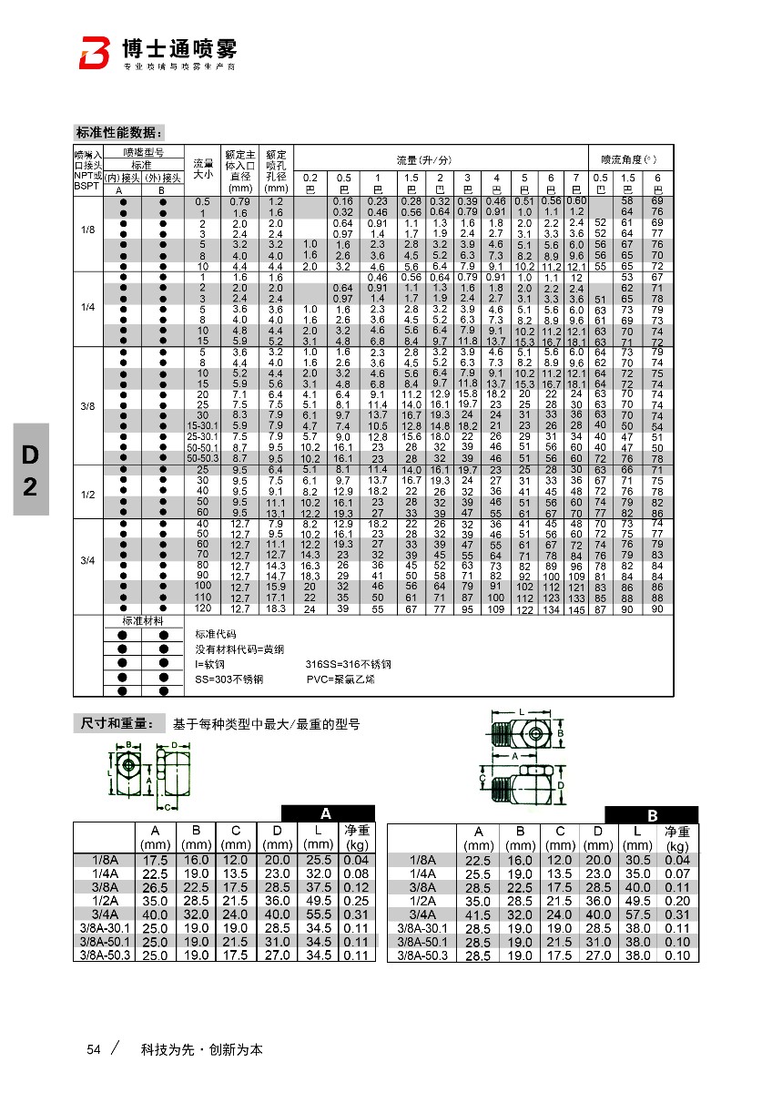 外丝空心锥转角喷嘴