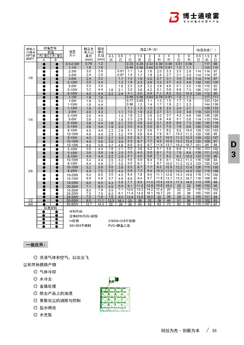 外丝空心锥转角喷嘴