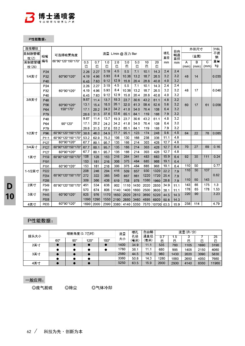 法兰式螺旋喷嘴