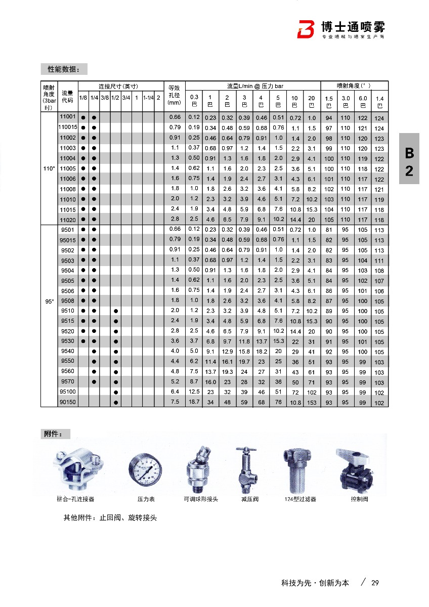 中流量扇形喷嘴