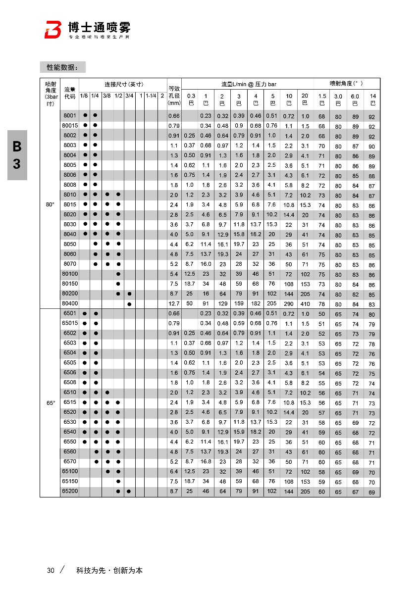 中流量扇形喷嘴