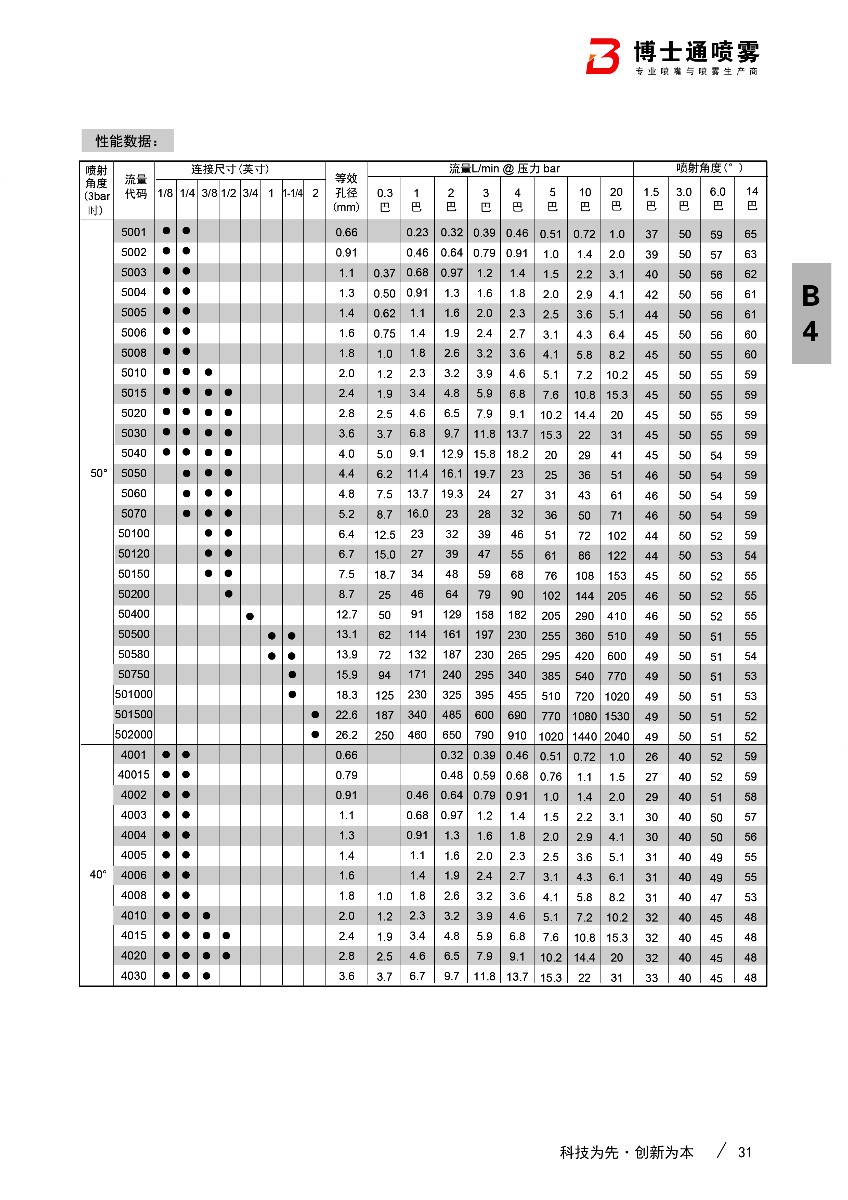 中流量扇形喷嘴