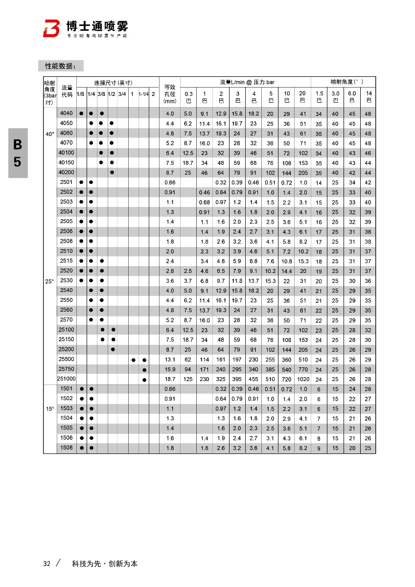 中流量扇形喷嘴