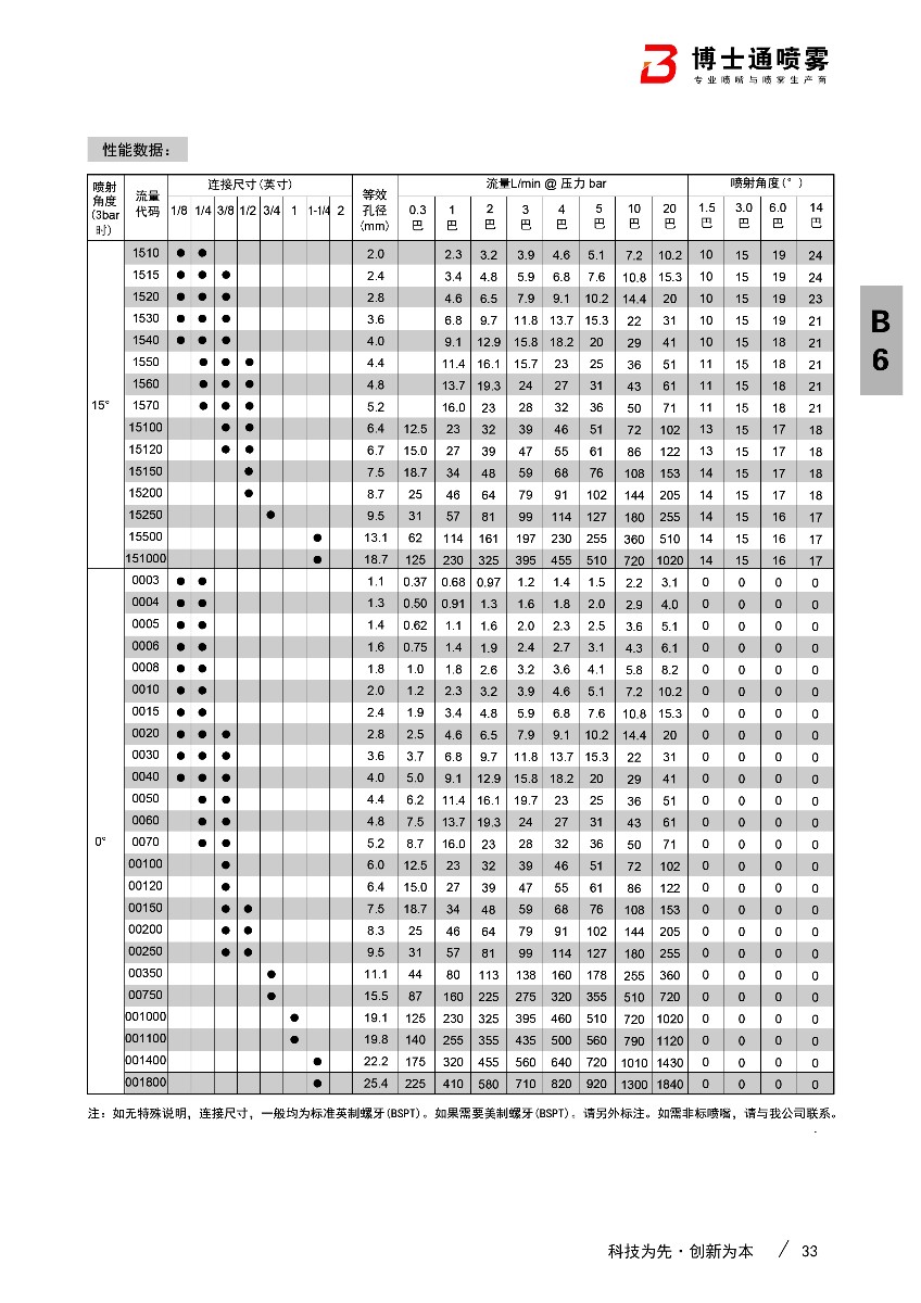 中流量扇形喷嘴