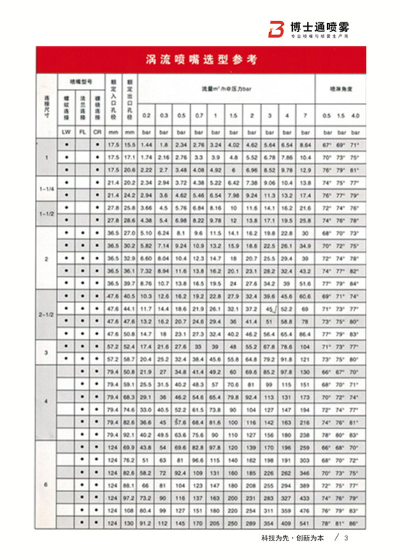 碳化硅涡流喷嘴