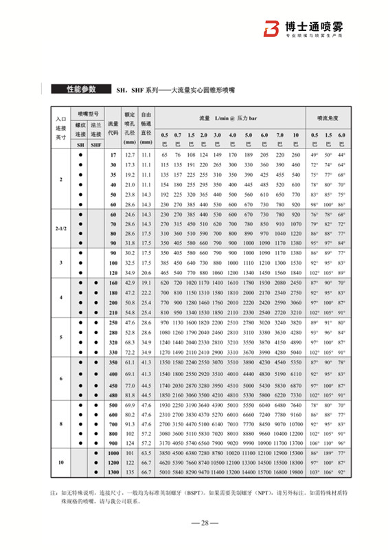 大流量实心锥形喷嘴