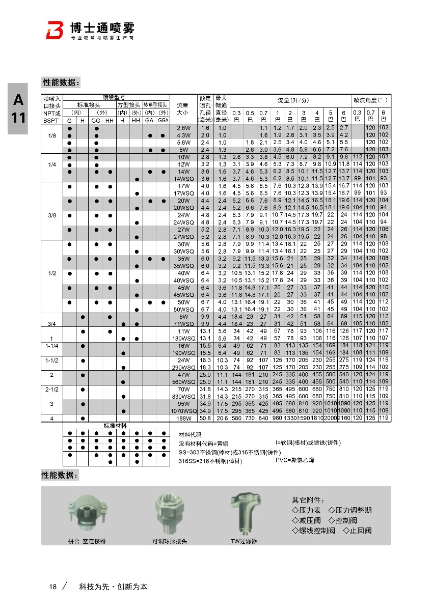 g实心锥形喷嘴