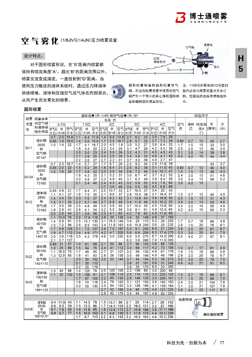 蒸汽套雾化喷嘴