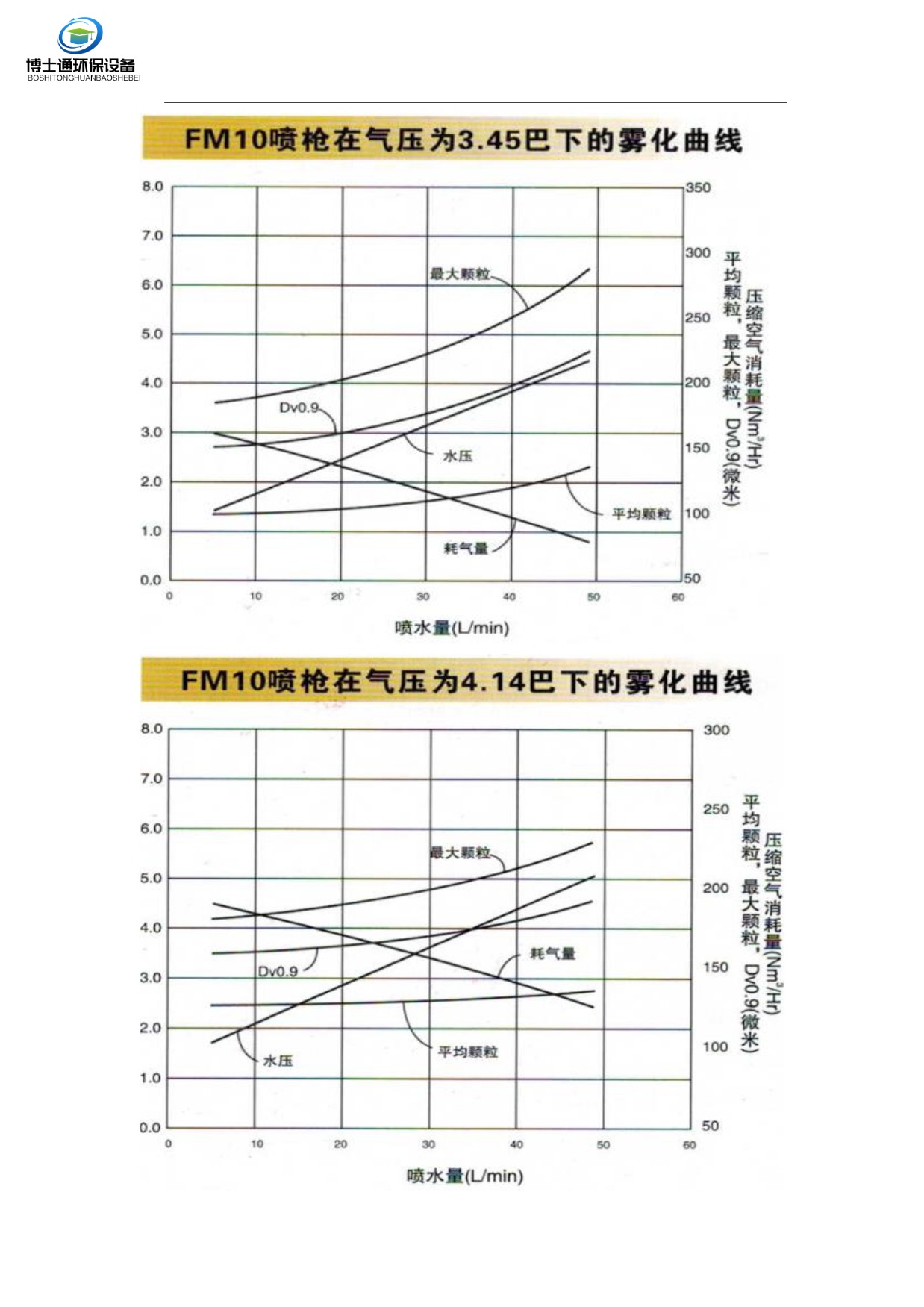 BST-FM脱硫急冷废液喷枪喷枪