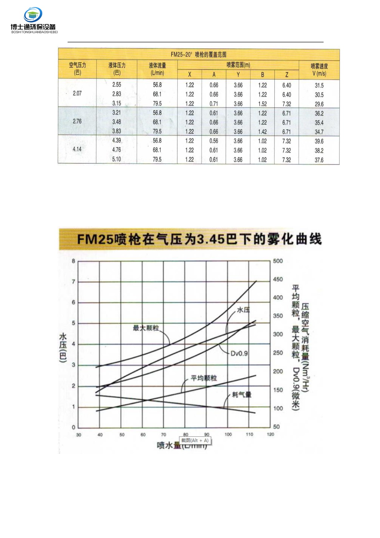 BST-FM脱硫急冷废液喷枪喷枪