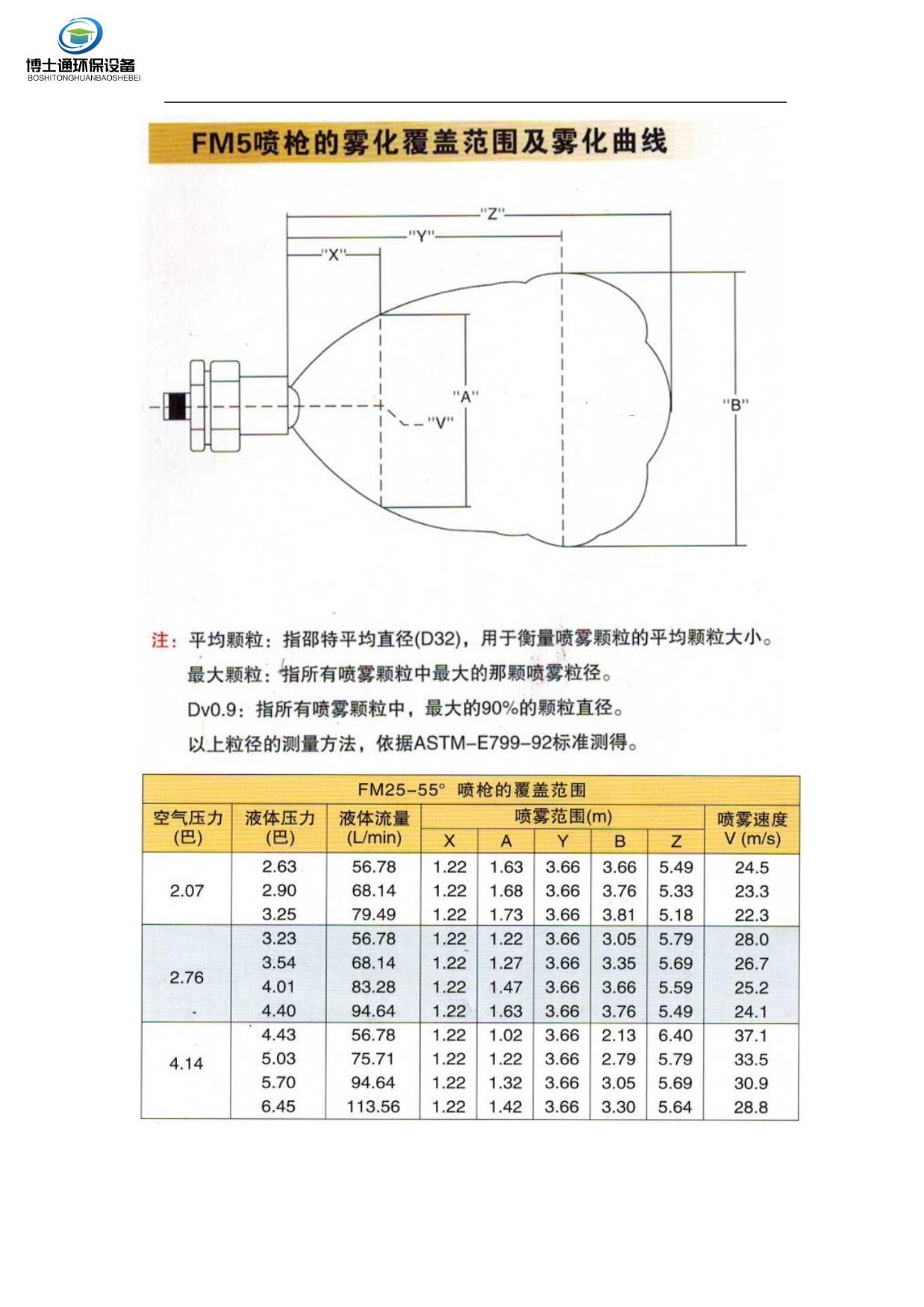 BST-FM脱硫急冷废液喷枪喷枪