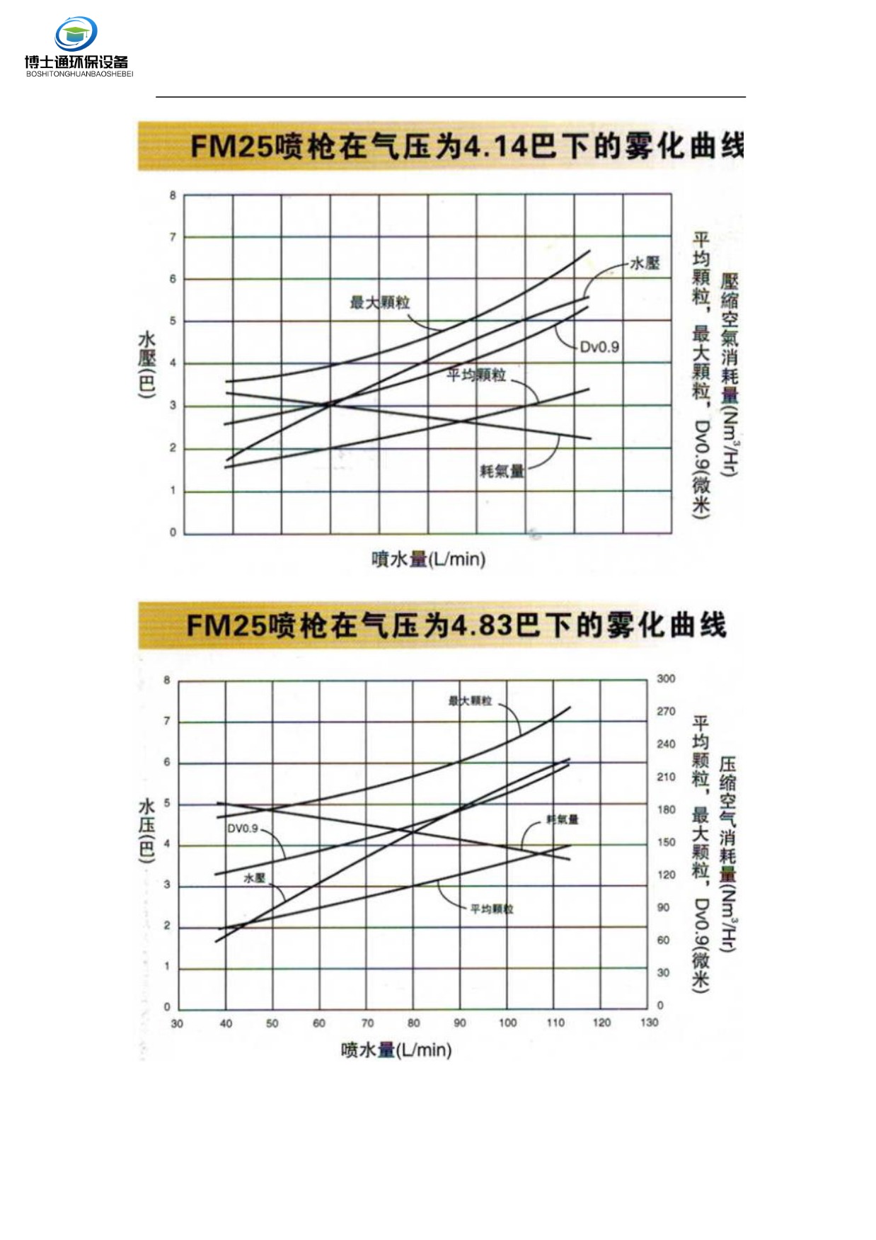 BST-FM脱硫急冷废液喷枪喷枪