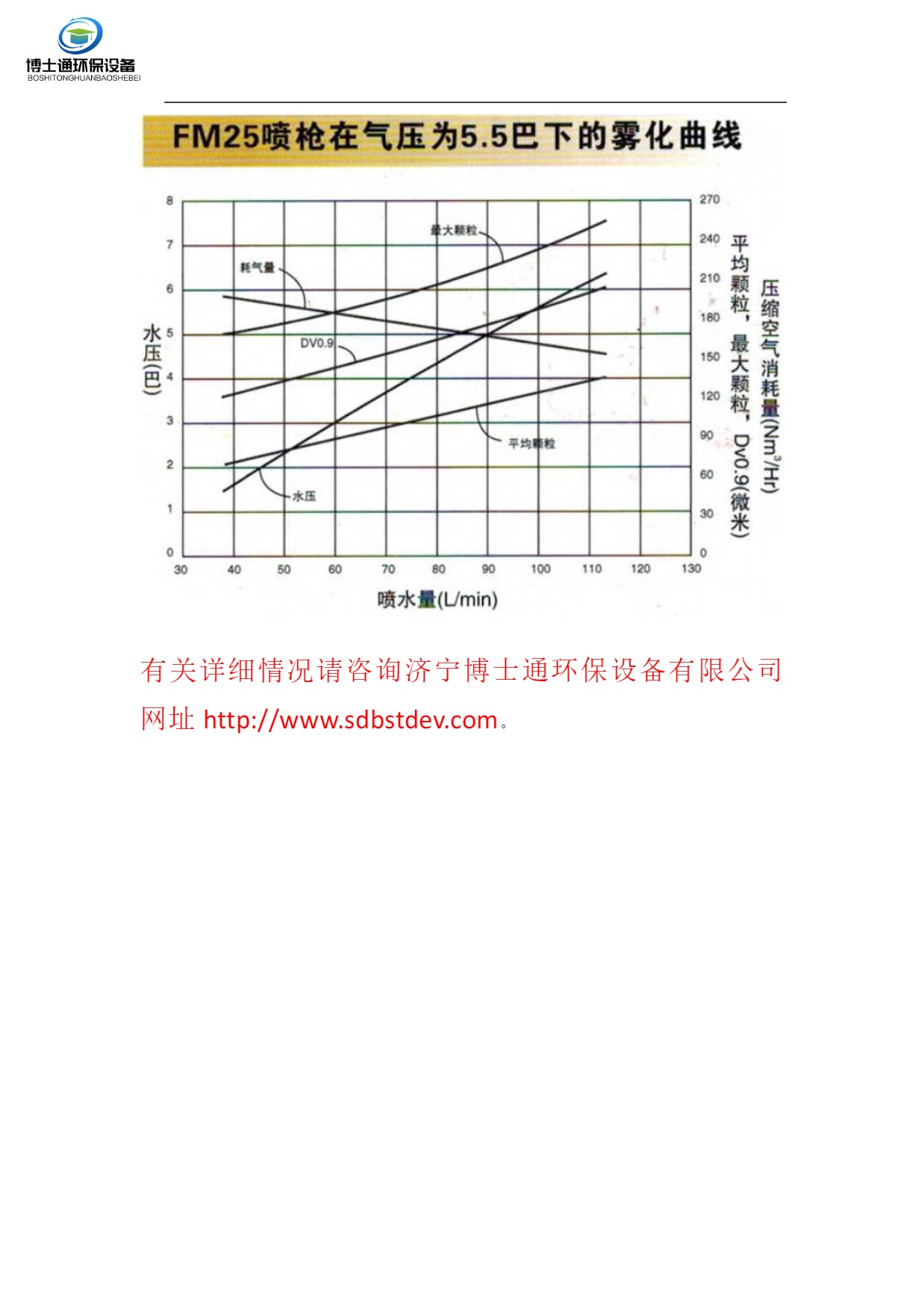 BST-FM脱硫急冷废液喷枪喷枪