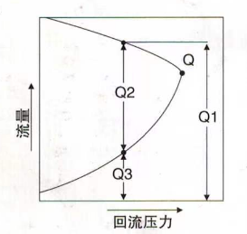 BST-HL高压回流式喷枪