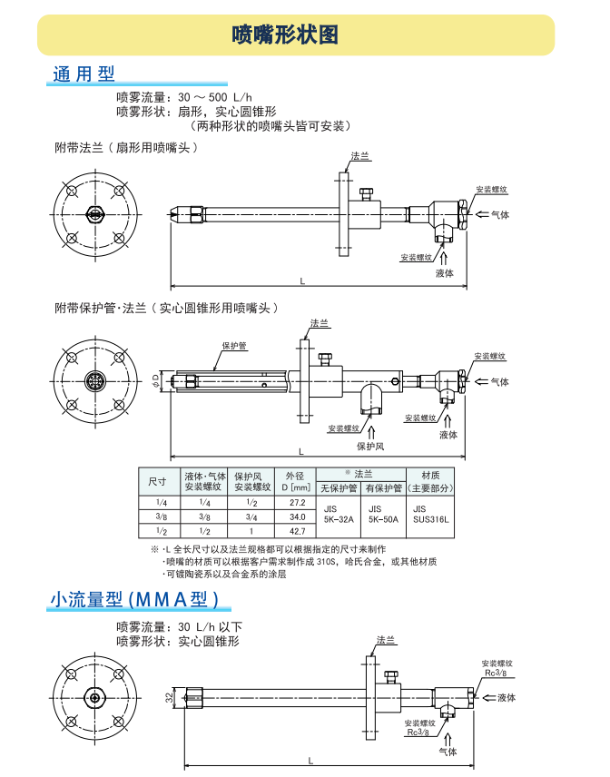 脱硝喷枪BST-MMA