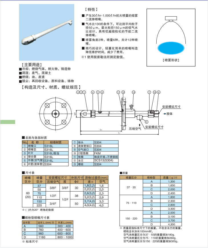 BST-GSIM脱硫急冷废液喷枪喷枪